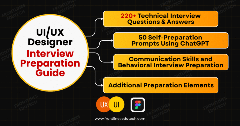 UI/UX Interview Questions