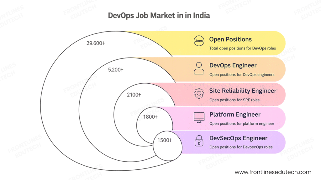 devops job market