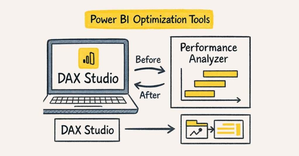 powerbi-dax-optimization.webp / “Power BI performance optimization visual”