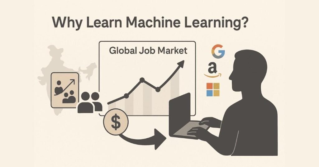 why machine learning