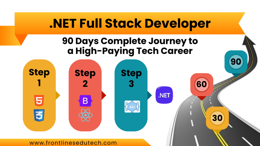 Dot net full stack Roadmap