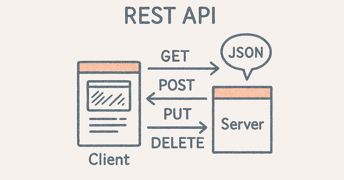 REST API communication diagram