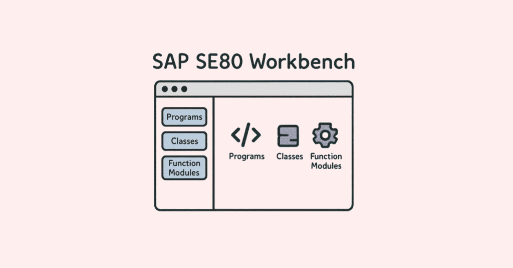 SAP ABAP Workbench SE80 illustration