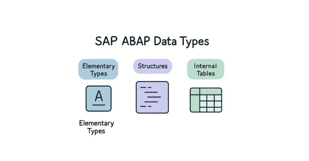 ABAP data types visual