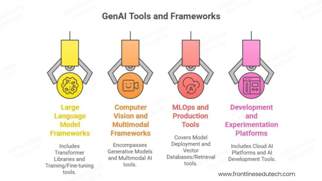 data science with gen ai tools