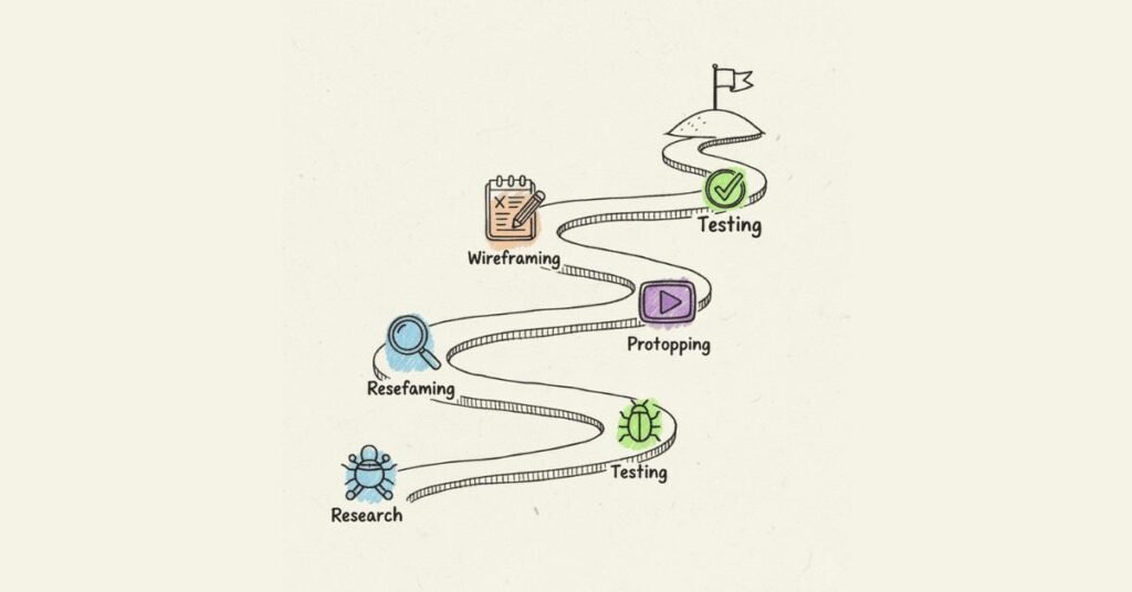 UIUX designer Roadmap
