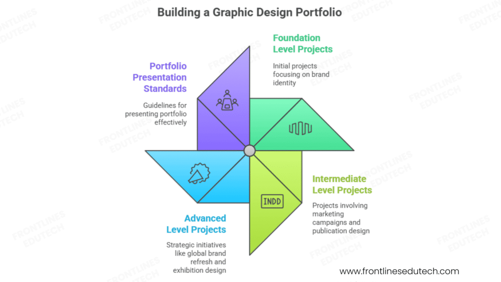 Graphic Designing portfolio