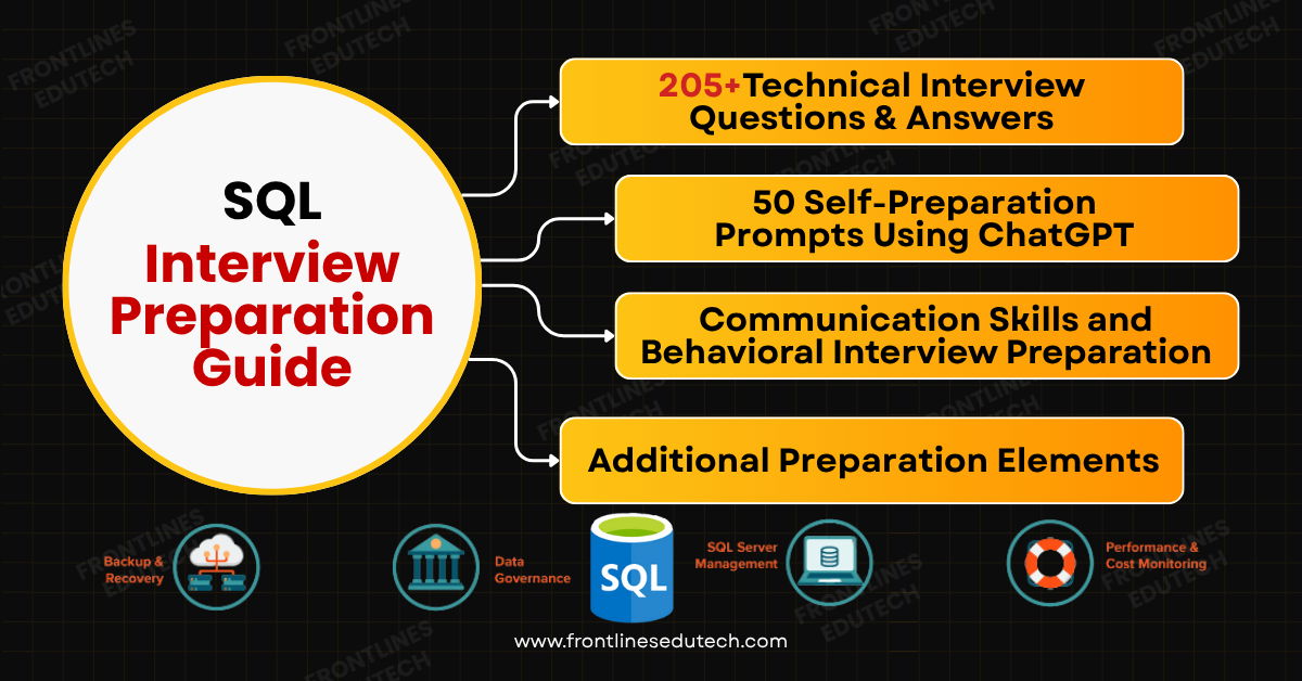 SQL Interview preparation Guide | Frontlines Edutech