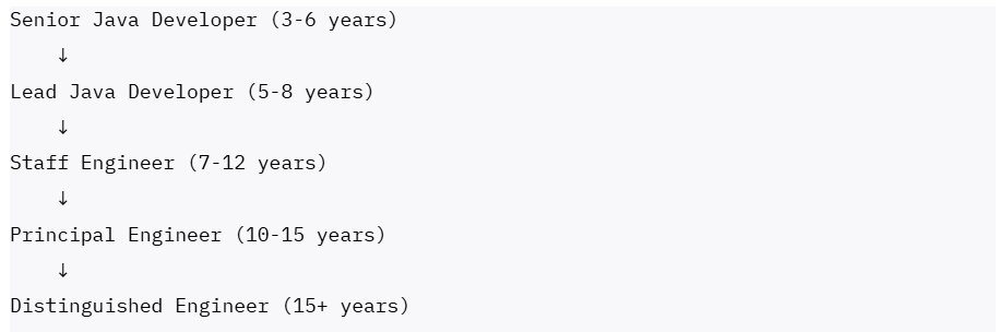 Individual Contributor Track Advanced java career growth