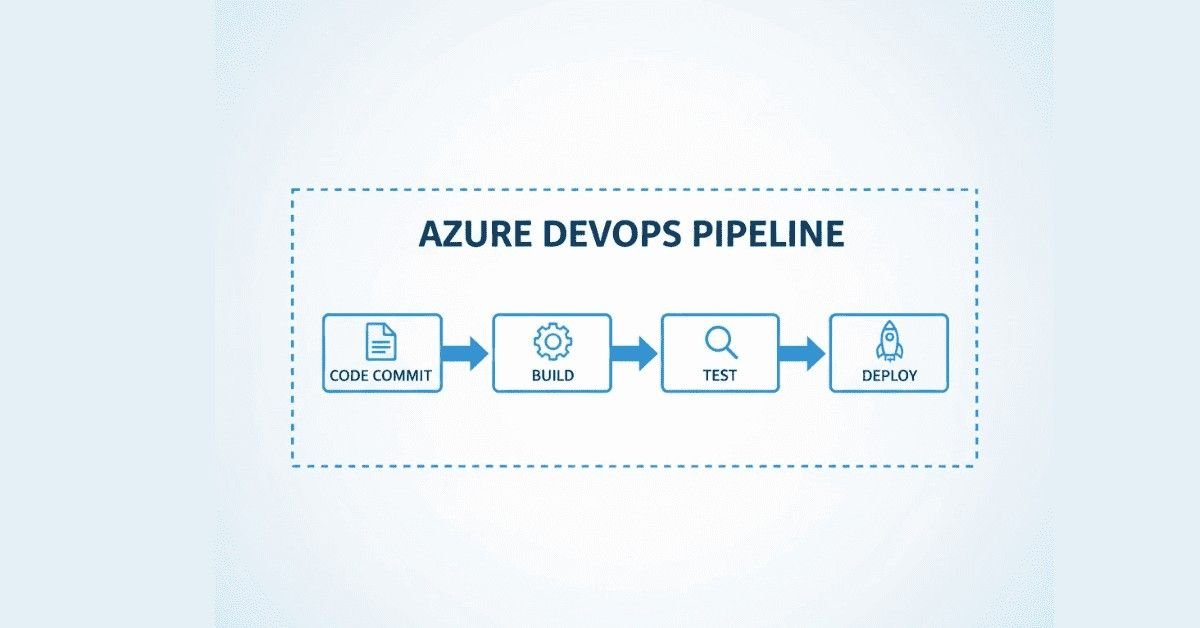 Flat DevOps pipeline illustration showing CI/CD workflow with Azure build, test, and deploy stages in clean AI design.