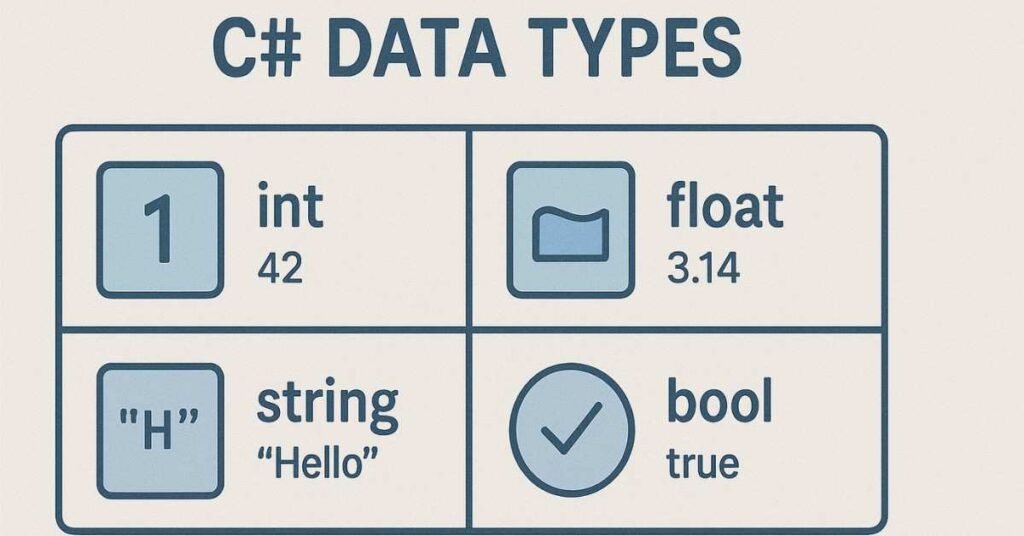 Flat infographic showing different C# data types with icons for each.
