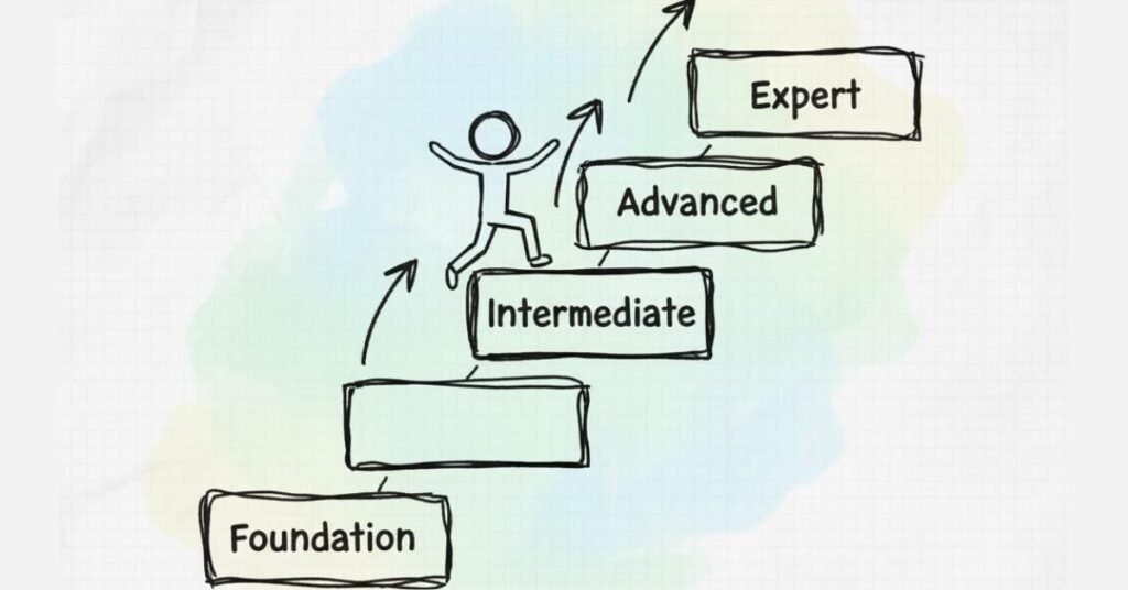 PEGA roadmap illustration showing learning stages from beginner to expert.