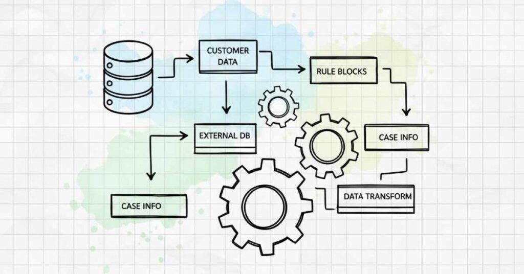 Infographic showing Pega intermediate concepts like data and automation.