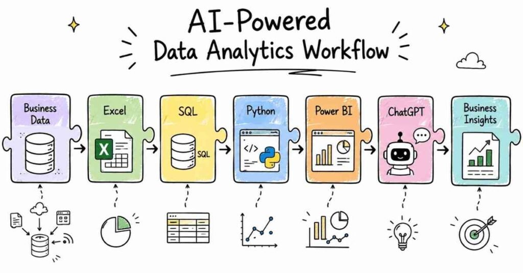 Modern AI Data Analyst Workflow