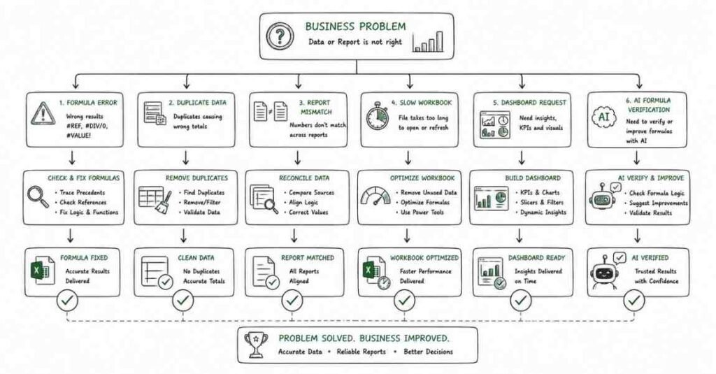 Excel interview scenario problem solving