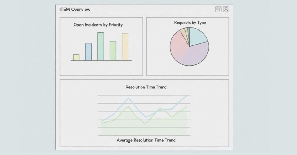 ServiceNow reporting & dashboard graphic.
