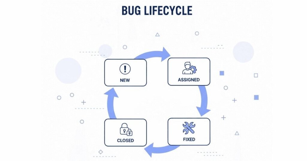 Flat vector of defect lifecycle.