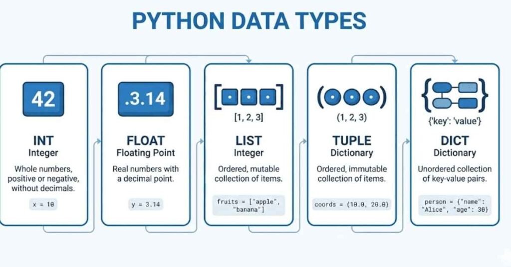 Flat icons of Python data types