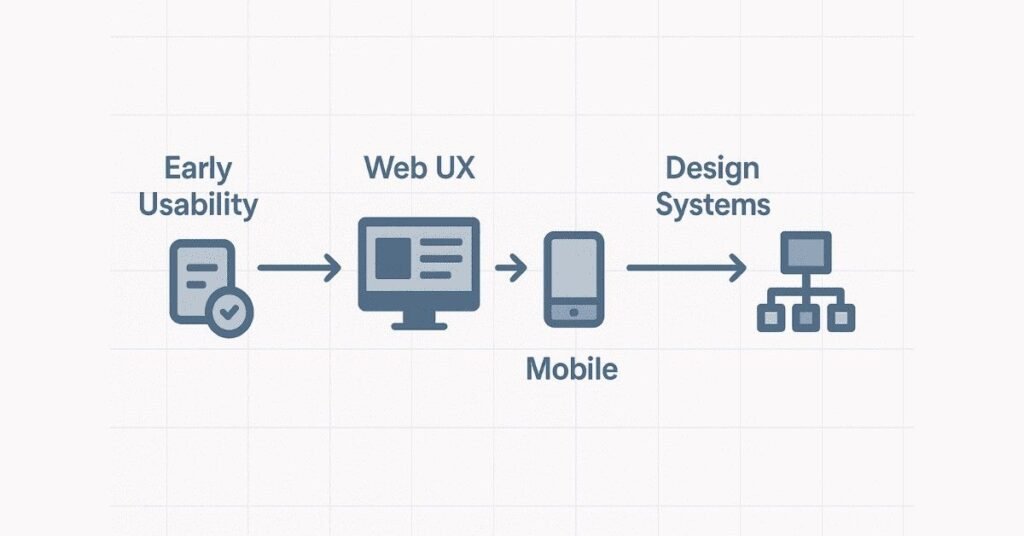 UX timeline illustration