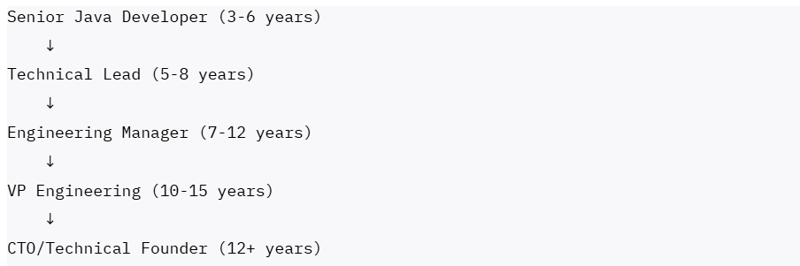 Product and Startup Track advanced java career growth