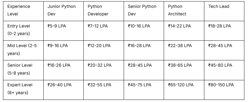 python full stack