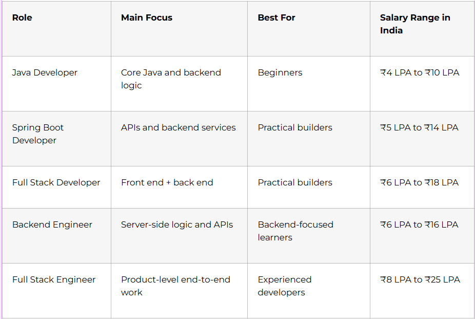 Java Full Stack Roles | FLM | FRONTLINES EDUTECH