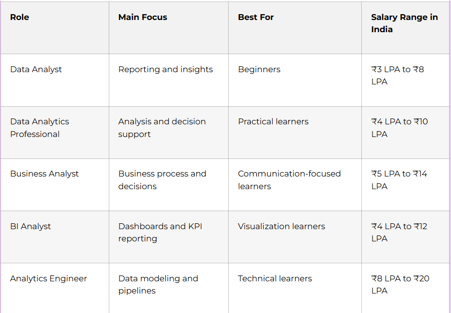 Data Analytics Salary's | FLM | FRONTLINES EDUTECH