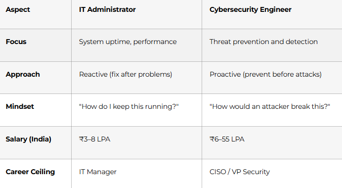 cycber security