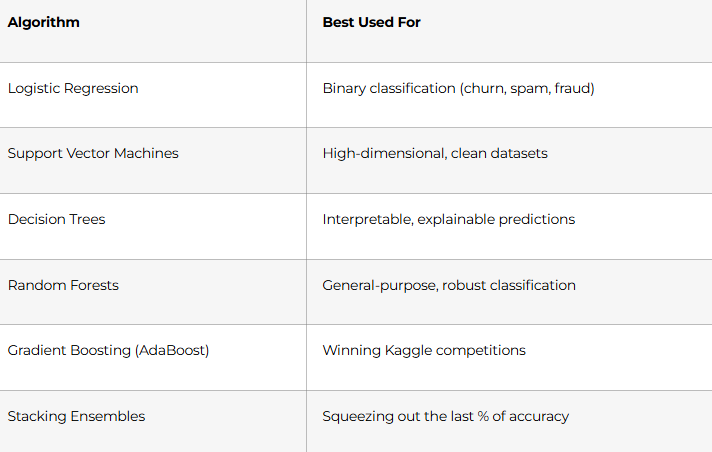 Advanced ML Algorithms