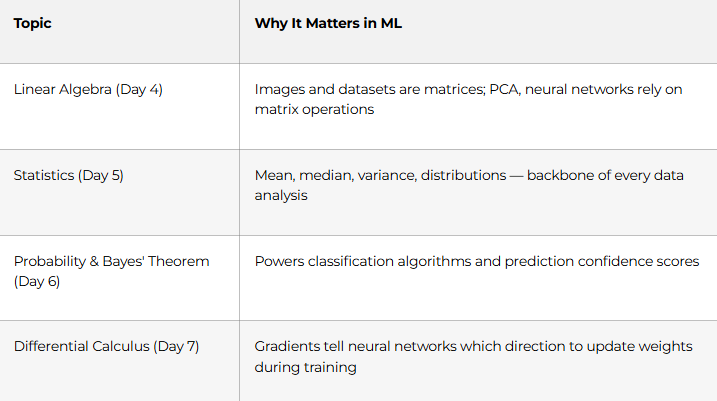 Powers Every ML Algorithm
