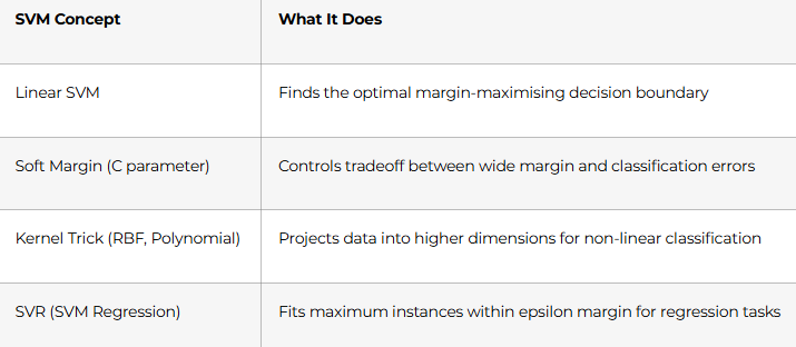Support Vector Machines