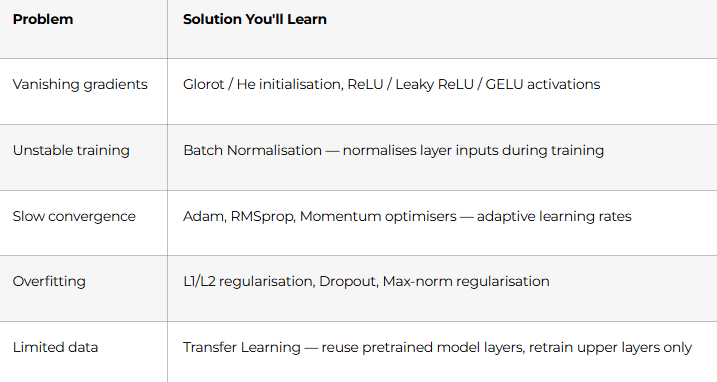 Training Deep Networks Like a Pro