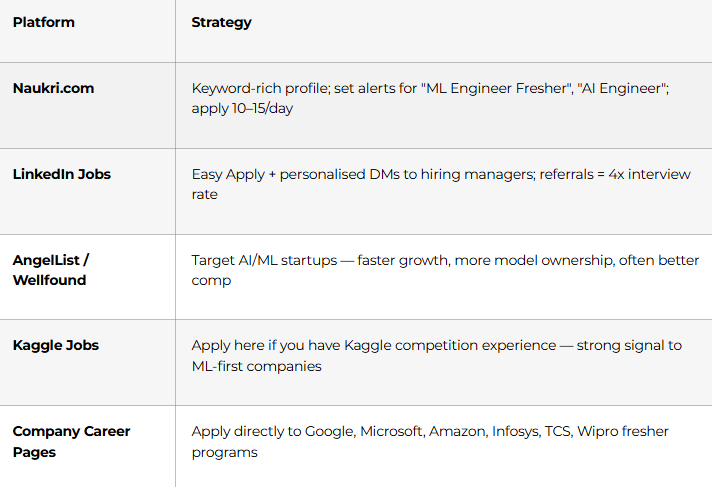 Job Search Strategy
