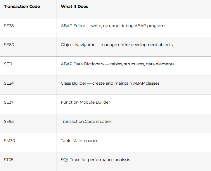 SAP Ecosystem & ABAP Environment