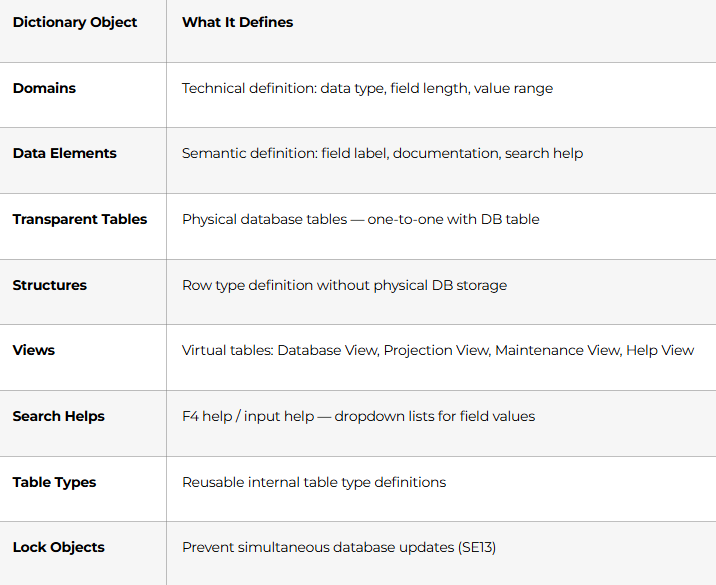 ABAP Data Dictionary