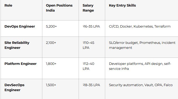 High-Demand Roles & Open Positions