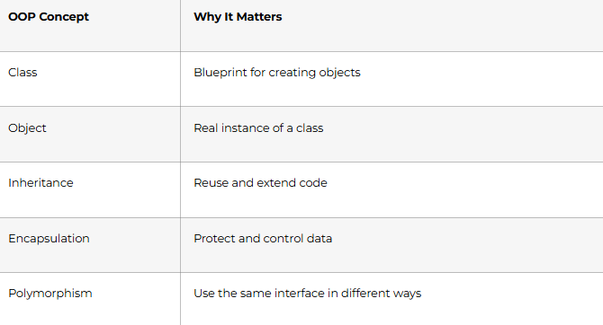 Object-Oriented Programming
