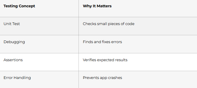 Testing and Debugging