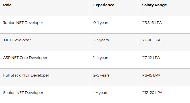 .NET Career Paths and Salary Guide