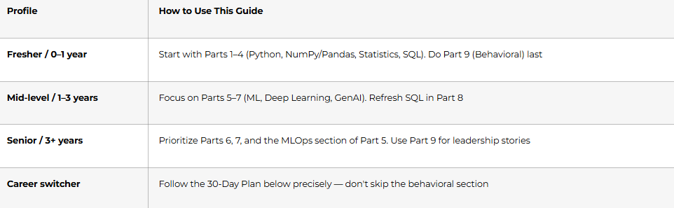 Who Is This Guide