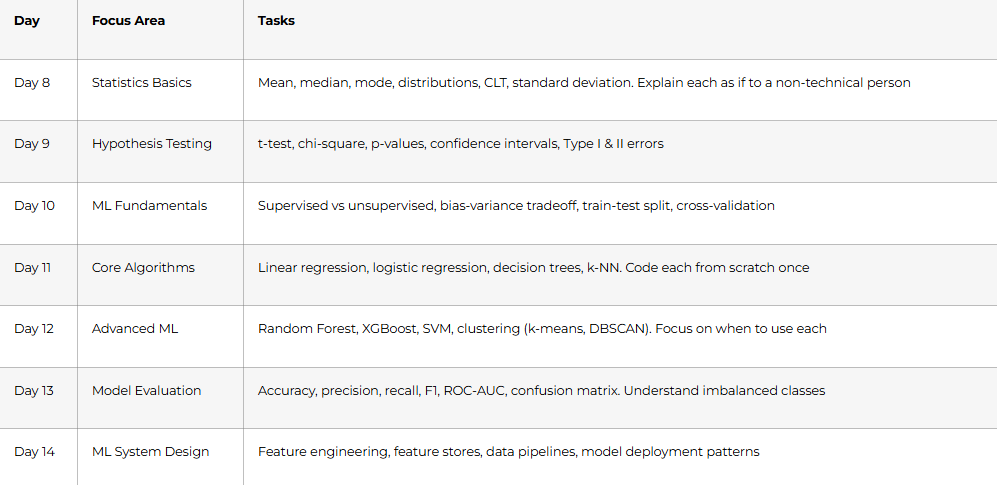 Statistics & Machine Learning Foundations