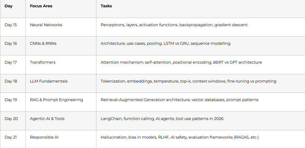 Deep Learning, GenAI & Advanced Topics