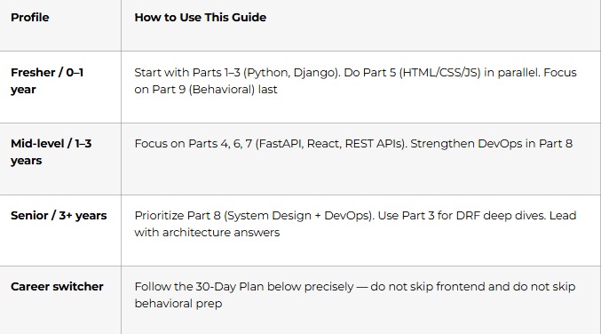 Who Is This Guide For?
