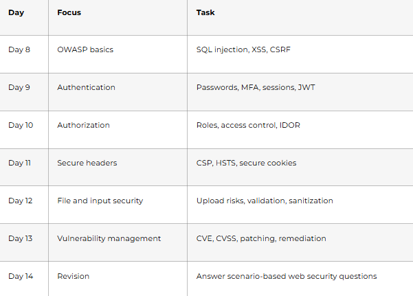 Web and Application Security