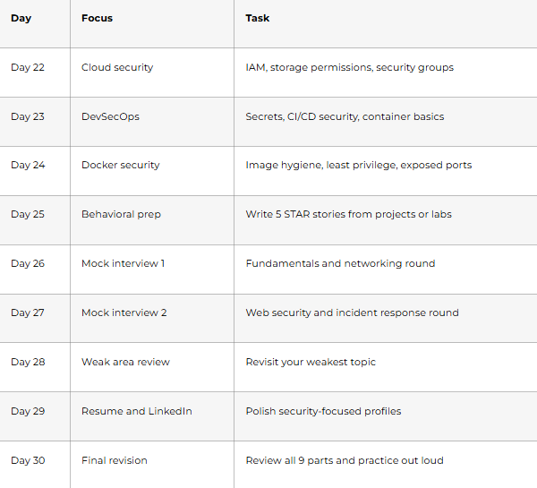 Cloud, DevSecOps & Interview Practice