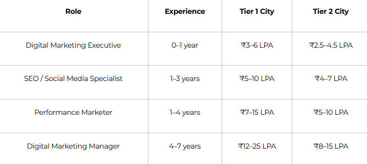 Salary Expectations In 2026