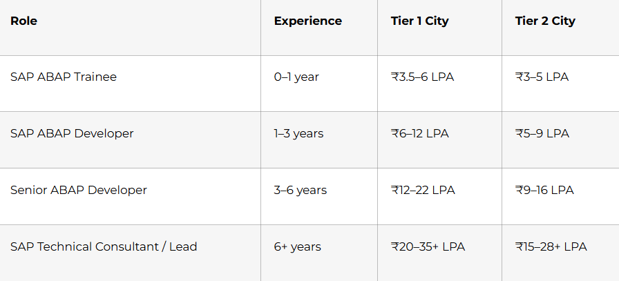 Salary Expectations In 2026