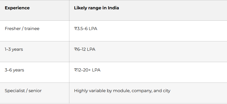 Salary guidance in India