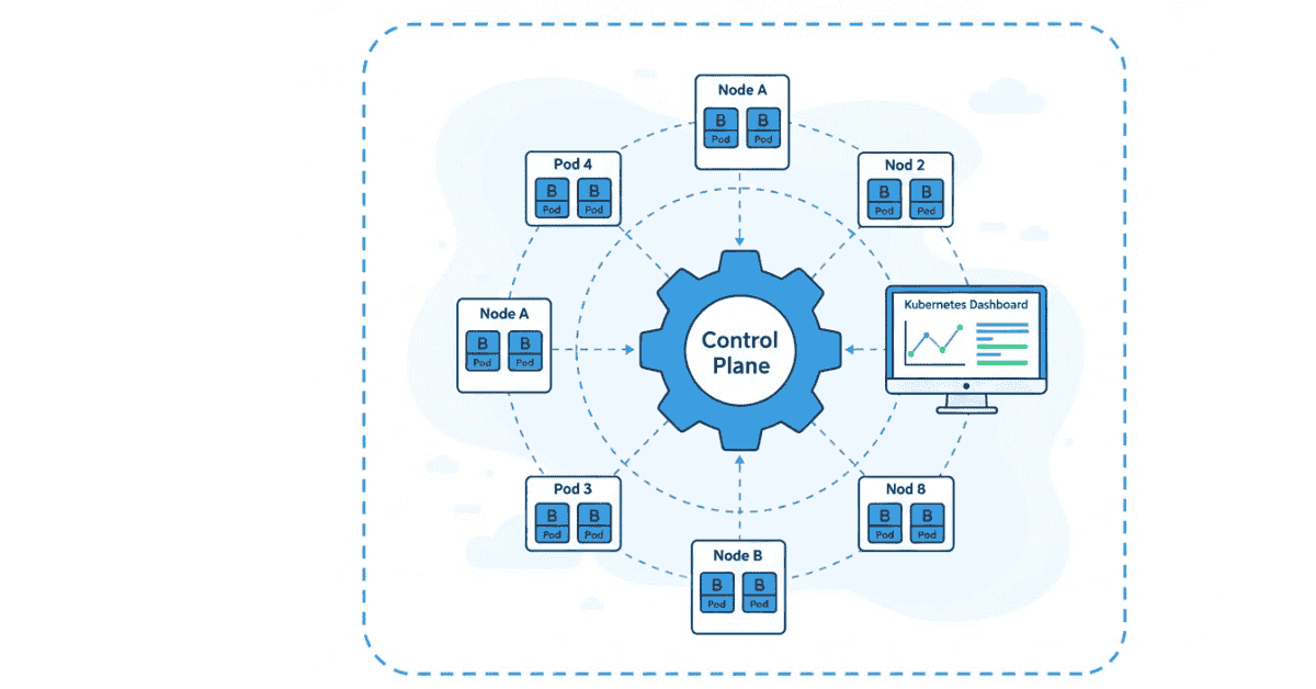 Flat Kubernetes cluster illustration showing pods and nodes in organized orchestration network.