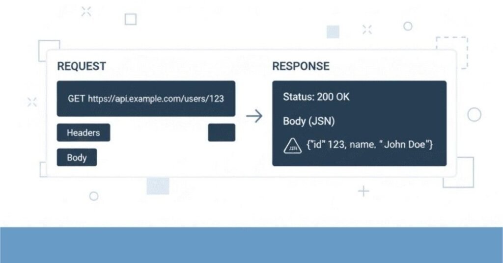 Flat performance dashboard graphic.